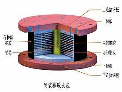 丰顺县通过构建力学模型来研究摩擦摆隔震支座隔震性能